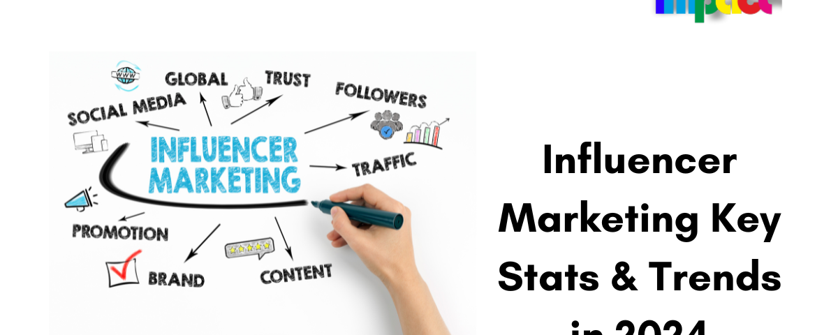 Influencer Marketing Key Stats