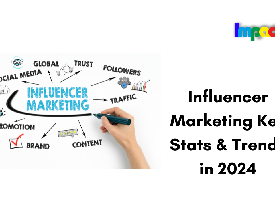 Influencer Marketing Key Stats