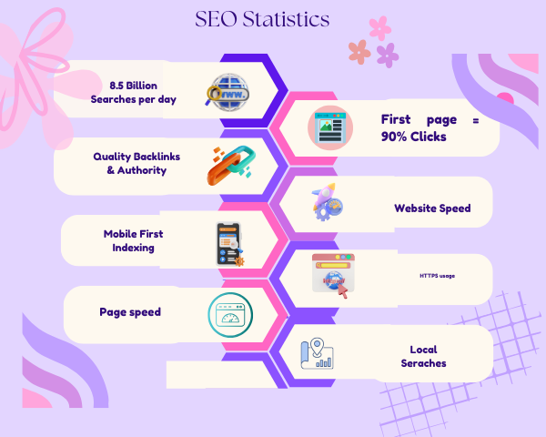 SEO Statistics
